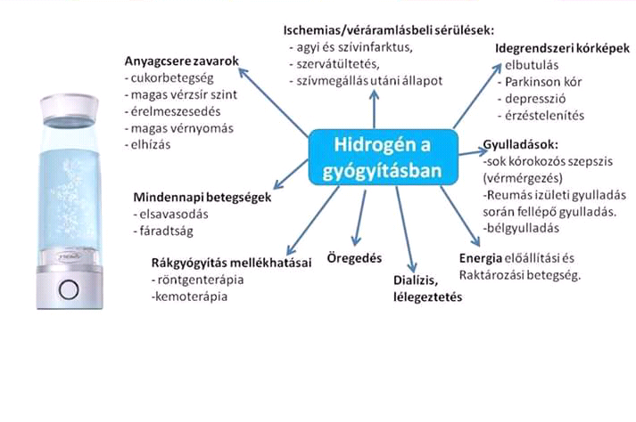 A hidrogénes víz hatásai